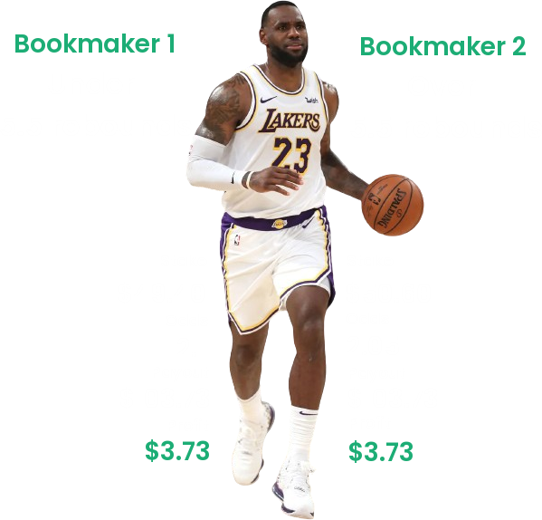Arbitrage Betting Example