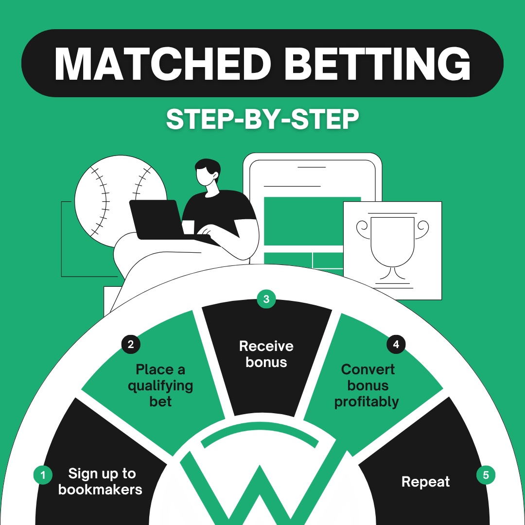How to do matched betting