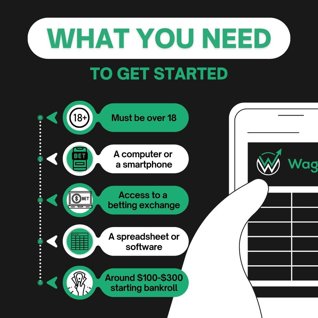 Bonus Betting Example