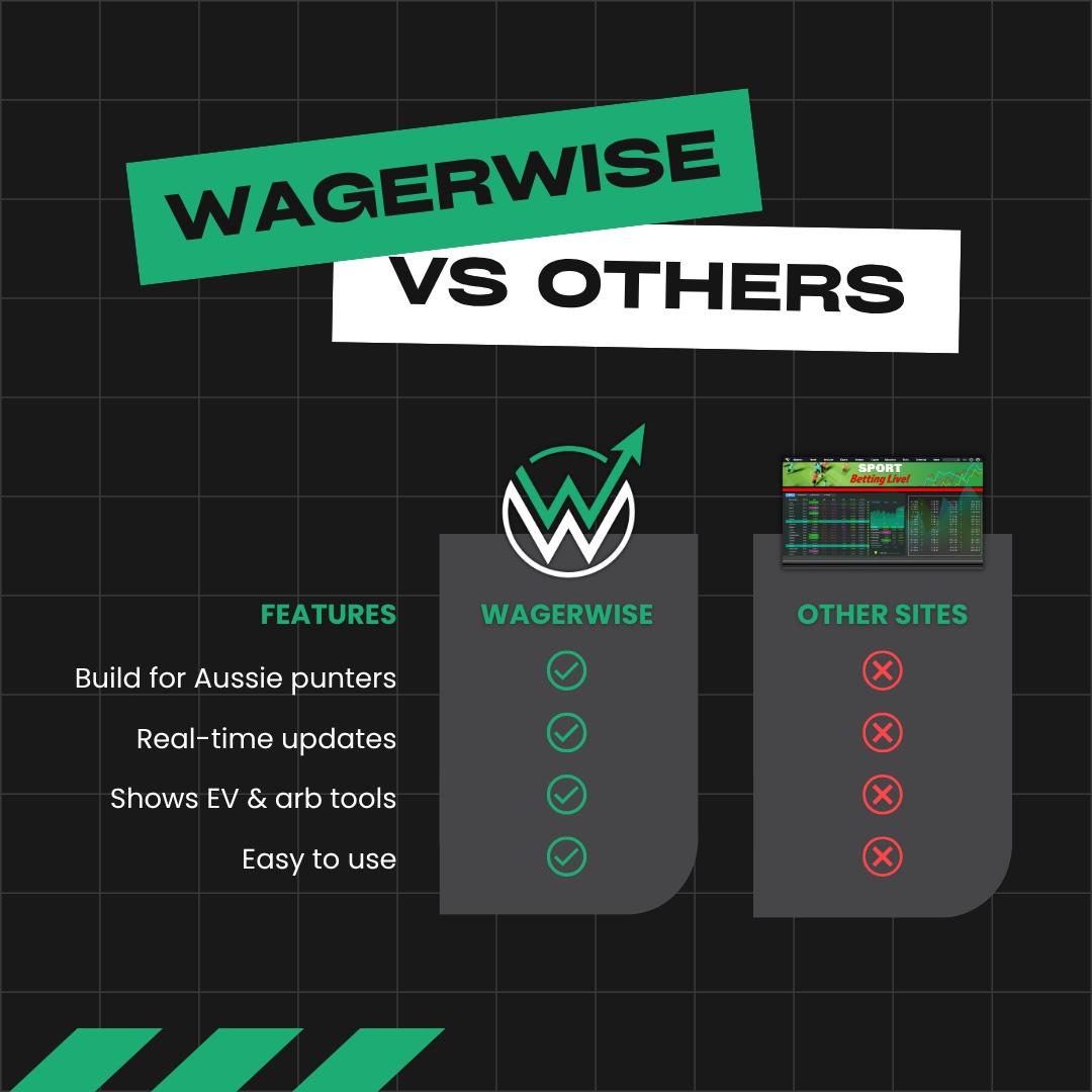 Odds Comparison software showcase with a phone