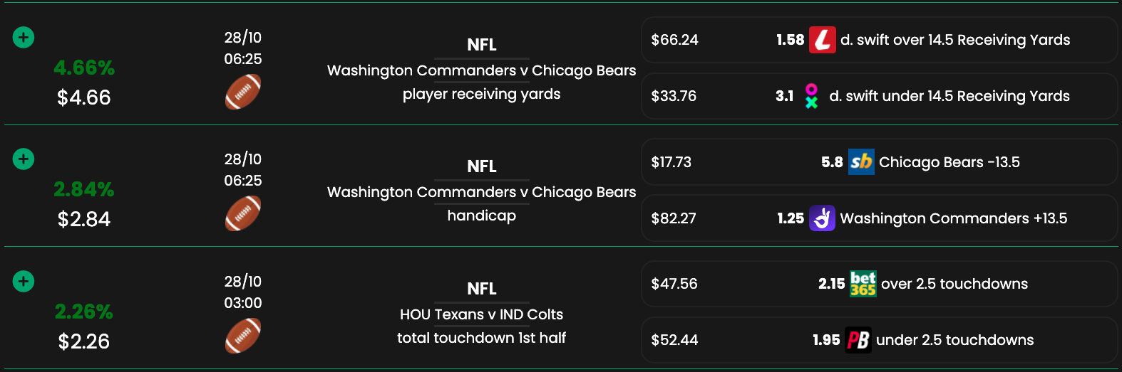 demo photo of the arbitrage (arb) betting software