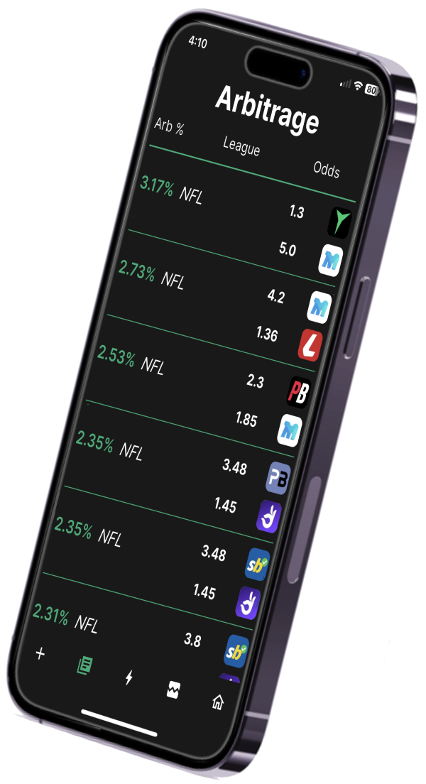 Arbitrage betting software pciture, showcasing a variety of profitable bets