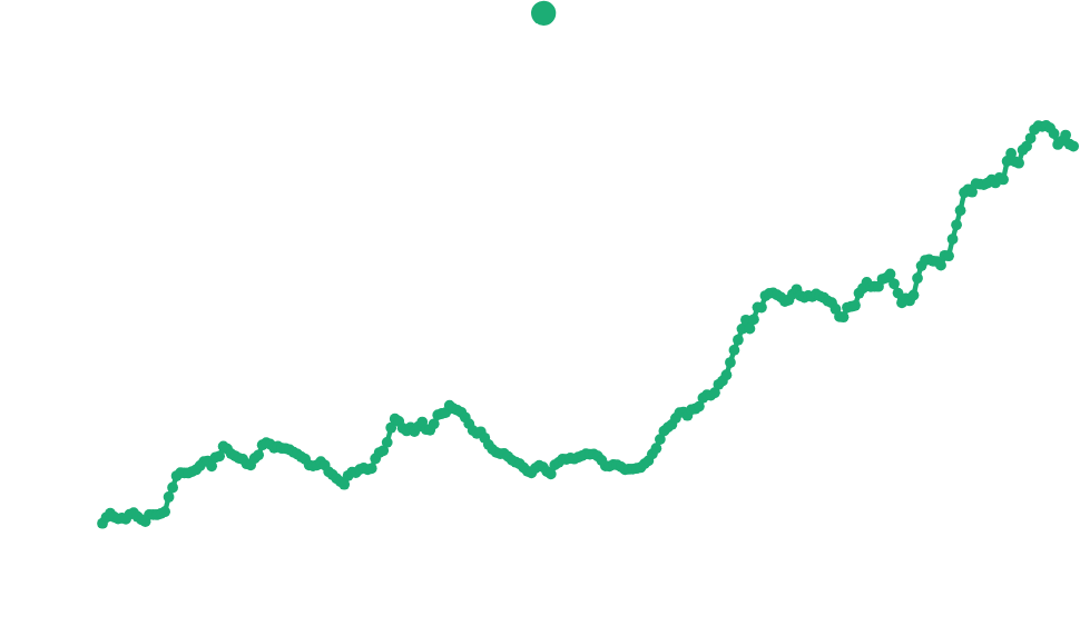 WagerWise positive EV results